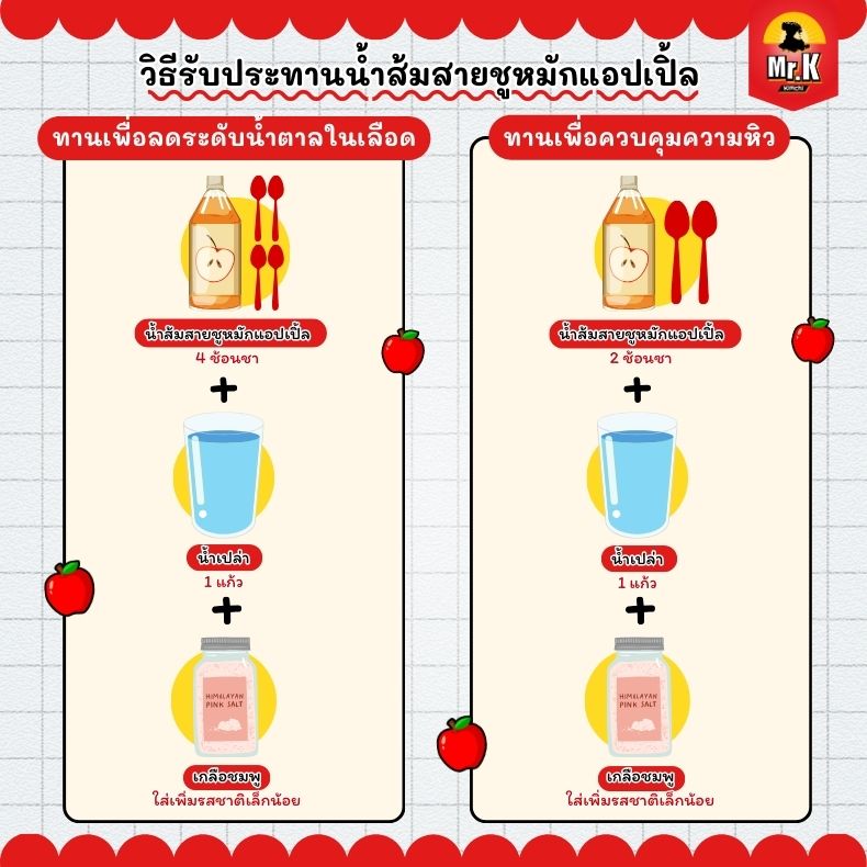 วิธีกินนํ้าส้มสายชูหมักแอปเปิ้ล